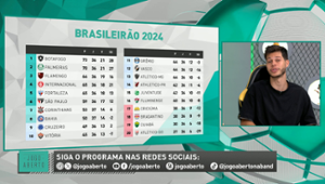 Debate Jogo Aberto: Botafogo ou Palmeiras, quem vai ser campeão brasileiro?