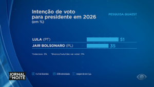 Lula venceria em todos os cenários em 2026, segundo pesquisa Quaest