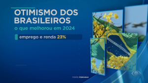 Brasileiro está mais otimista com a economia do país, diz pesquisa