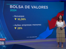 Juliana Rosa explica perda em investimentos na bolsa