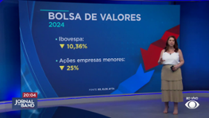 Juliana Rosa explica perda em investimentos na bolsa