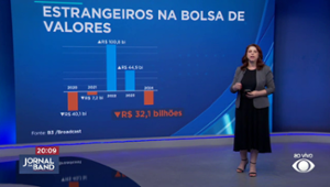 Investidores fazem o menor investimento na bolsa de 2020