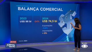 Balança comercial tem superávit de US$ 74 bilhões em 2024