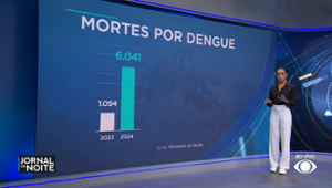 Casos de dengue disparam em seis estados