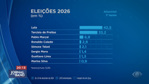 Lula lidera intenções de votos para 2026, diz Pesquisa Atlas-Intel