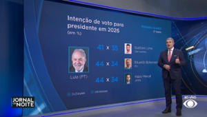 Lula venceria todos os possíveis adversários no 2° turno, diz Quaest