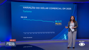 Recuo de Donald Trump faz dólar cair, diz Juliana Rosa