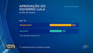 Desaprovação de Lula supera aprovação pela primeira vez, diz Quaest