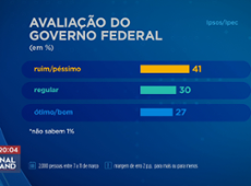 Pesquisa mostra queda na aprovação do governo Lula