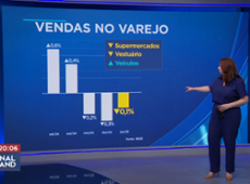 Juliana Rosa: inflação ainda não dá sinal de trégua