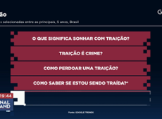 Traição mudou com os códigos da internet