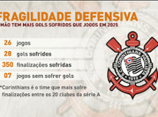 ‘É injusto mandar Ramón Díaz embora do Corinthians’, diz Craque Neto