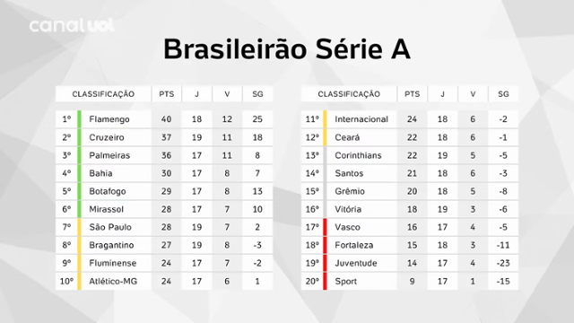 UOL News Esporte | Programa completo | 12 de agosto de 2025